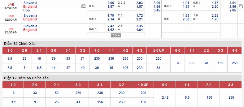 Chuyên gia dự đoán Slovenia vs Anh