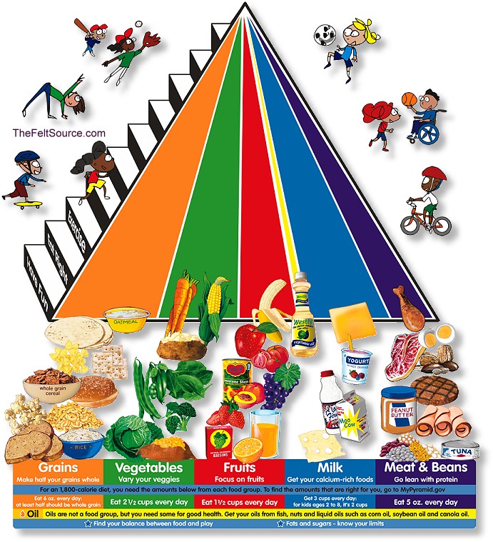 Healthy diet food pyramid.