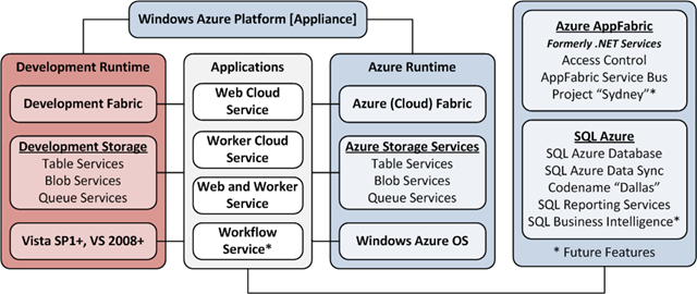 AzureArchitecture2H_thumb[3]