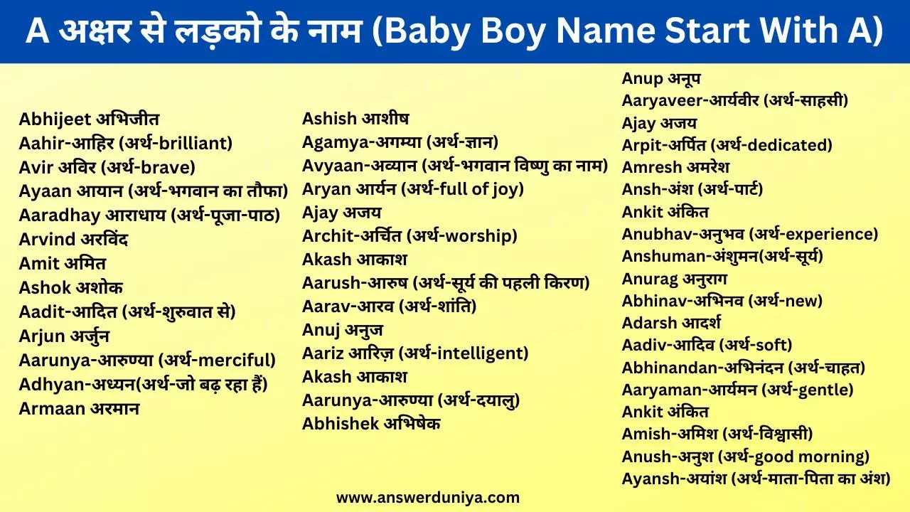 a latter boy name list