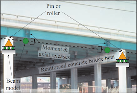 Internal releases and end supports in model of bridge beam