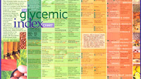 Glycemic Index Fruit List