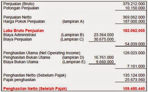 Contoh Makalah Yang Baik Pdf - Contoh O