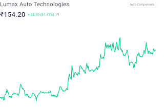 Penny stocks to buy today india