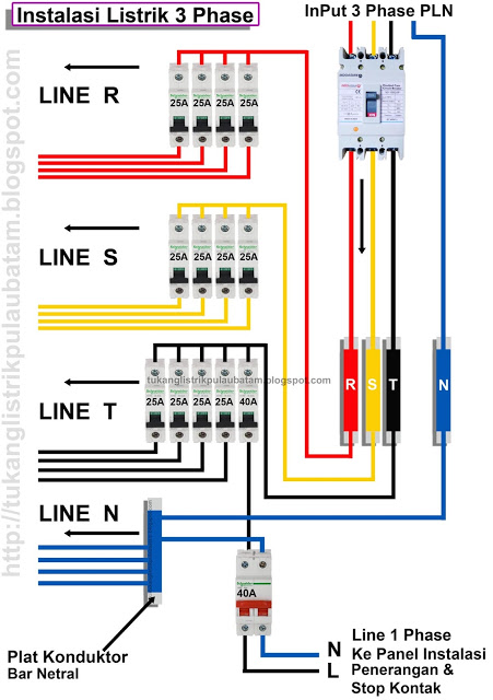 Instalasi Listrik 3 Phase Untuk Pemula | Borisinil