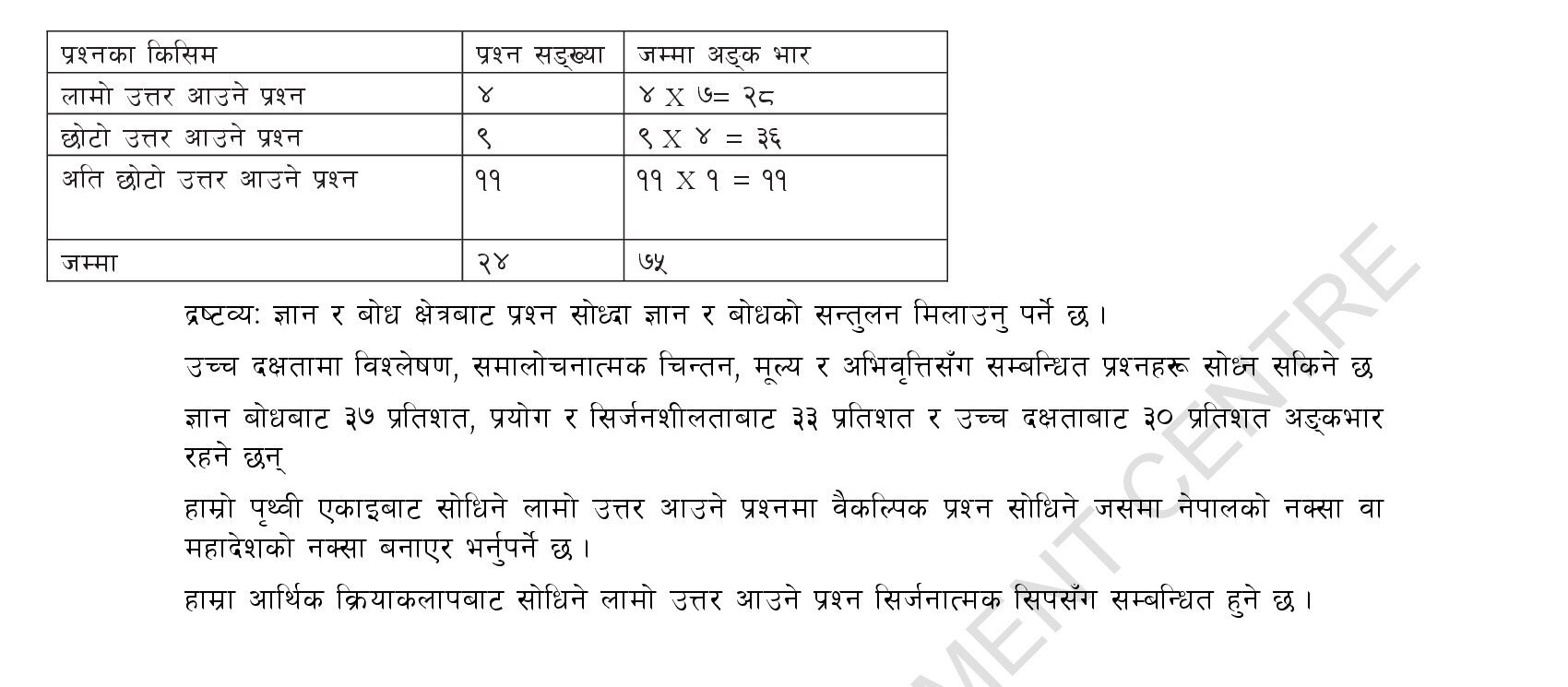 Class 10 Social Studies Specification Grid 2080