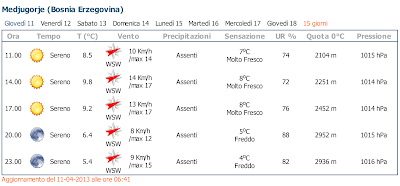 meteo-medjugorje-clima