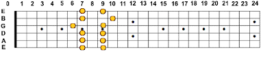 A Major Pentatonic Scale - Second Box