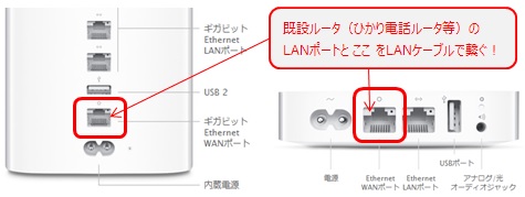 AirMac ルータのWANポートへ接続