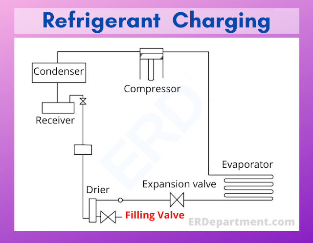 Basic Refrigeration diagram showing a filling valve.