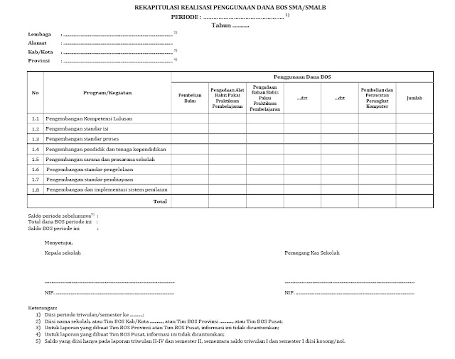 Format Rekapitulasi Penggunaan Dana BOS SD SMP SMA SMK