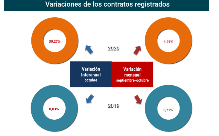 Contratos_registrados_Esp oct20-2 Francisco Javier Méndez Lirón