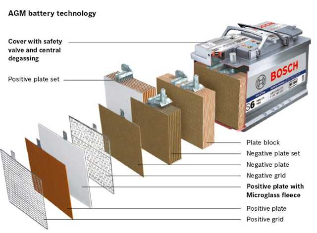 Detailed construction of acid battery - lead acid battery