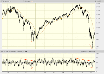 $SPX