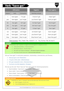 ESL Grammar: present simple of "have got". CEFR level: A1. 321LearnEnglish.com