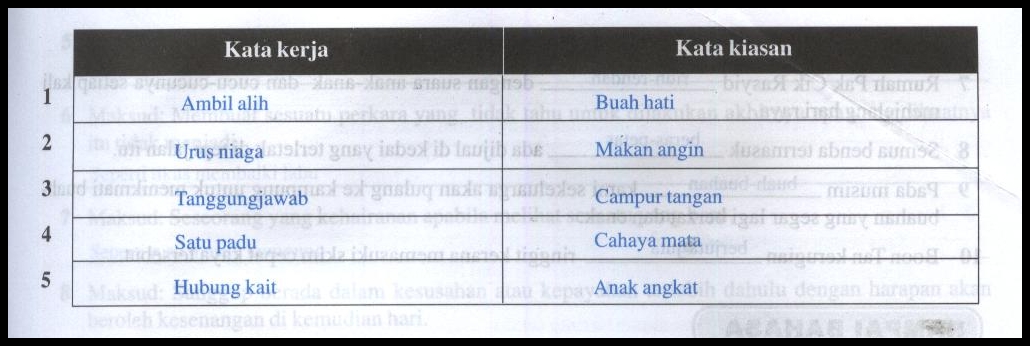 Bahasa Melayu Tingkatan 2: jawapan kata majmuk