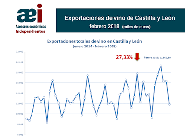 asesores económicos independientes 160-1 Francisco Javier Méndez Lirón