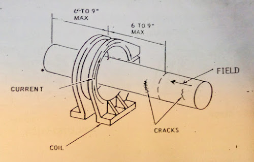 Coil Shot (Longitudinal Magnetization)