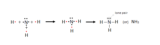 Chemical bonding formation of Ammonia molecule - covalent bond