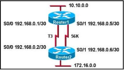 CCNA 2 Module 3 V4.0