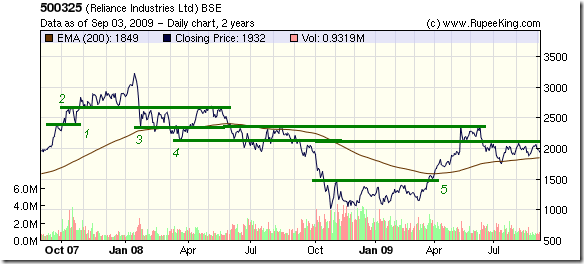 Support&Resistance_Sep309