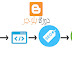 مقدمة دورة بلوجر و الربح من الانترنت | course blogger