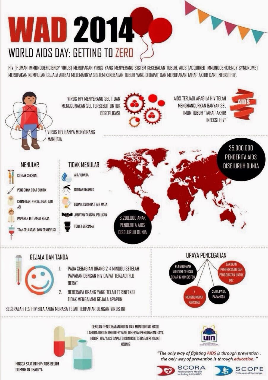 Sepucuk Kisah Untuk Hari Aids Sedunia Cokelat Gosong By Hilda Ikka