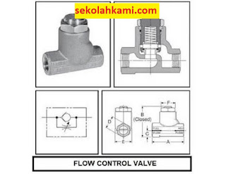 jenis control valve
