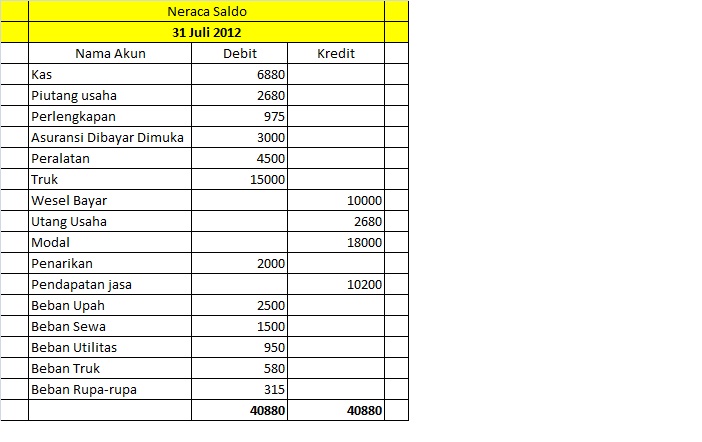 Contoh Jurnal Umum - JobsDB