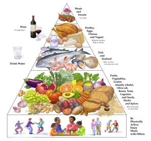 Why the Mediterranean Pyramid Diet Works