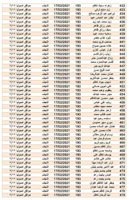 اسماء المشمولين في القطع الاراضي الوجبة الجديدة 2021