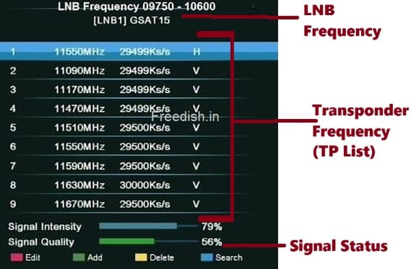 एलएनबी फ्रीक्वेंसी क्या है? What is LNB frequency?