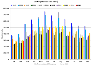 Existing Home Sales NSA