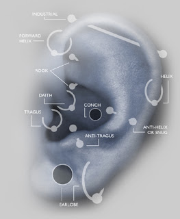 Helix Piercing