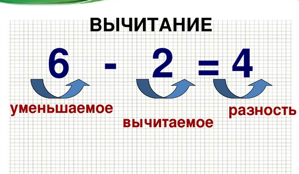 Название компонентов и результатов действий