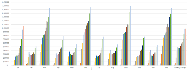 dividend growth investing | dividends | financial independence | freedom