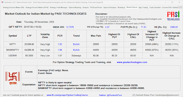 Indian Market Outlook: November 30, 2023