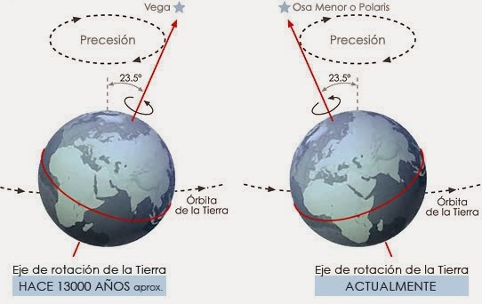 Grado En Geografia E Historia Tema 1 La Tierra Forma Y Dimensiones