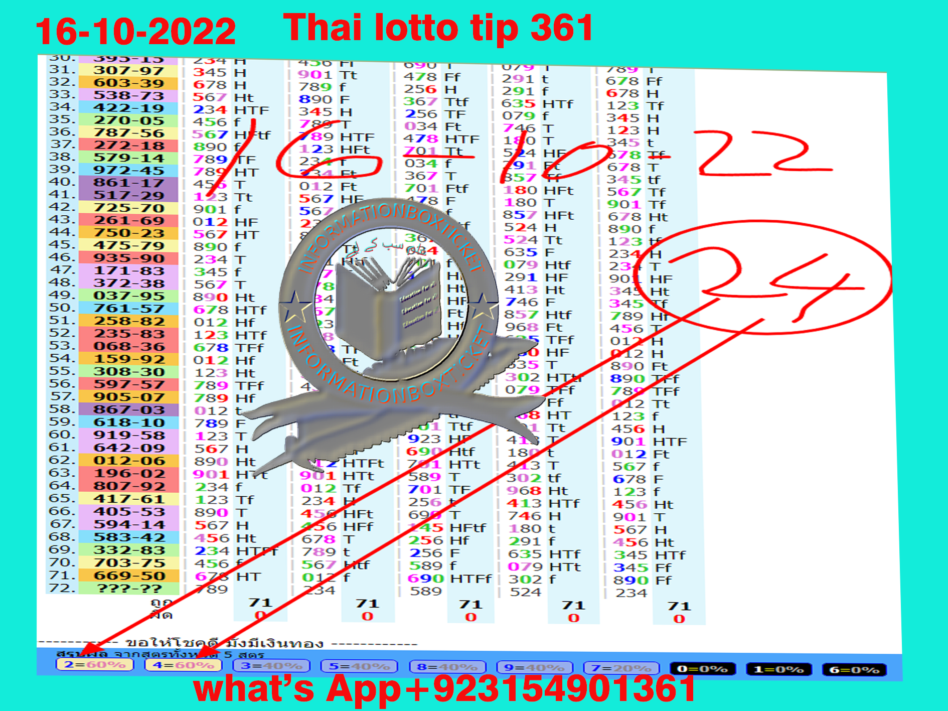Thai lottery online ||  How to play Thailand  Lottery  by, informationboxticket