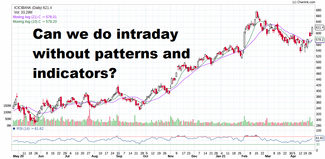 ICICIBANK_Daily_29-04-2021