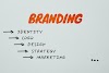 6 Simple Steps For a Successful Brand Building Process