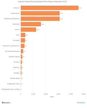 Data cybercrime