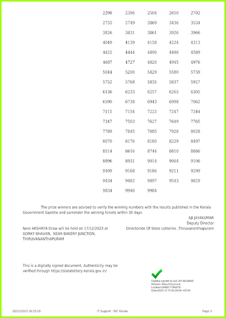 Off:> Kerala lottery result; 10.12.23 AKSHAYA Lottery Results Today "AK 629"