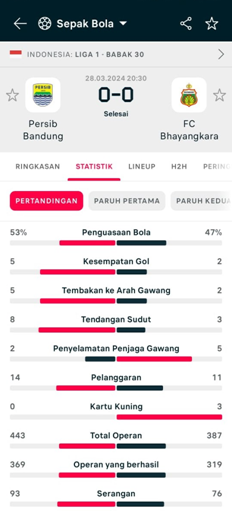 Detail Statistik