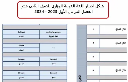 هيكل اختبار اللغة العربية الوزارى للصف الثانى عشر الفصل الدراسي الأول 2023 - 2024