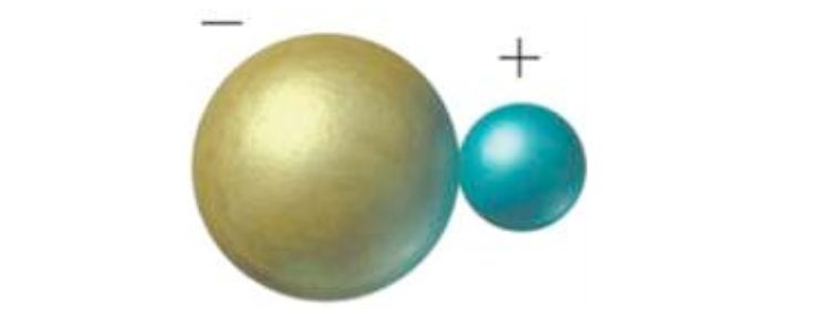 Figure 1: Ionic bond of NaCl.