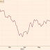 Financial Times: Από την Ελλάδα περίμεναν την "κεραμίδα" από την Κίνα έρχεται