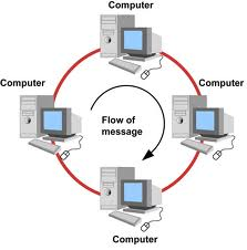 Pengertian Jaringan Internet