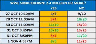 1/11/19 WWE Smackdown Audience Number Prop Bet