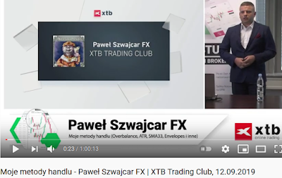 Paweł Szwajcar, Moje metody handlu - XTB Trading Club